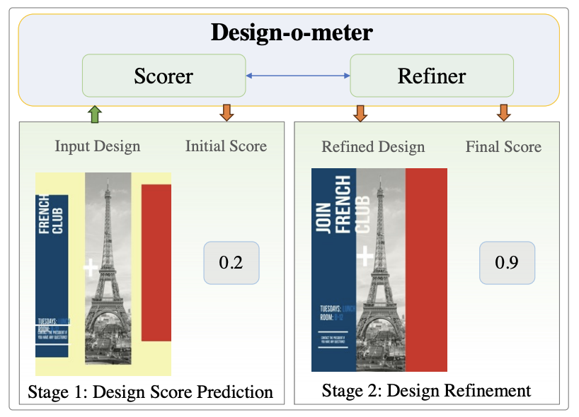 Design-o-meter paper thumbnail